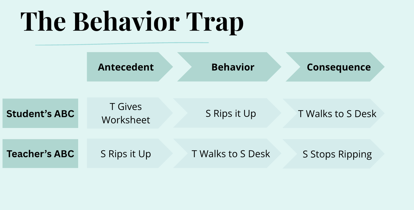 Behavior Trap Slide 1
